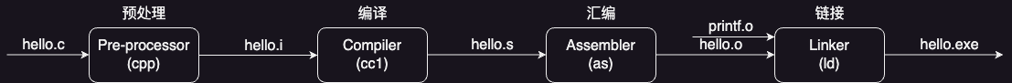 compile-process.drawio.png