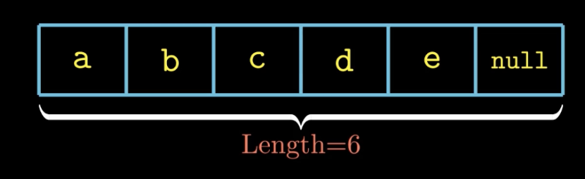 string.png