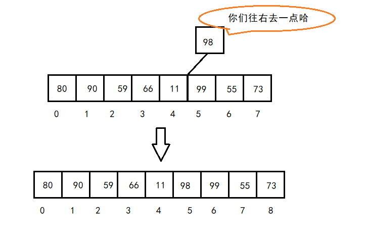 数组元素插入.png