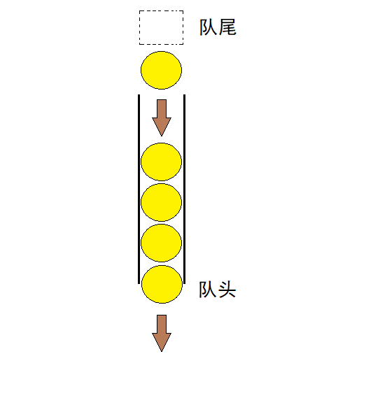 队列.png
